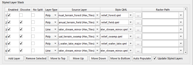 Styled Layer Stack